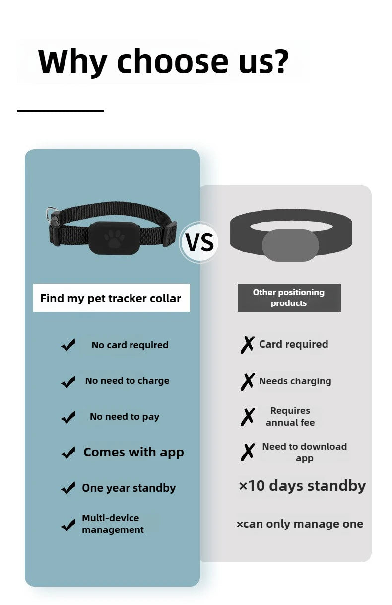 Pet Bluetooth GPS Tracker Dog Mini Tracking Movement Alert Collars Anti Lost Tracker for Cats and Puppies Remote Global Locator