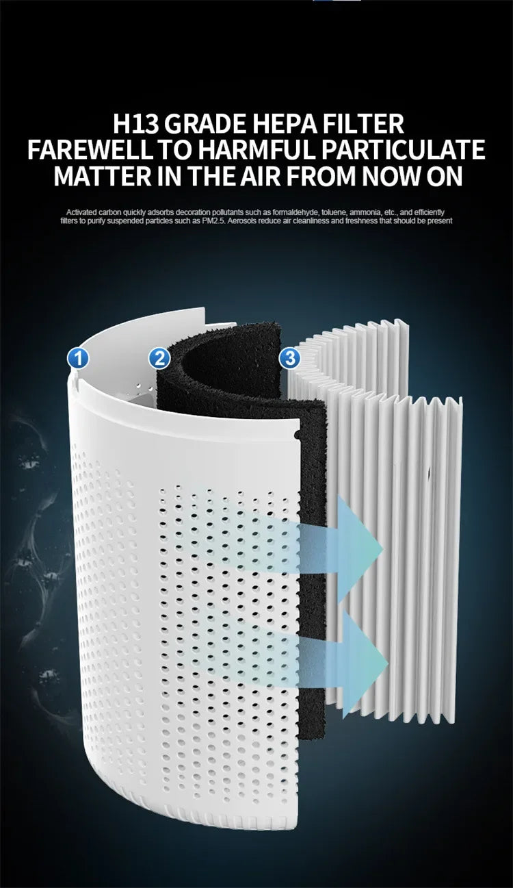 2024 New Portable USB Air Purifier Blue Anion Quickly Purifies the Environment and Can Add Essential Oils Low Noise Deodorizer