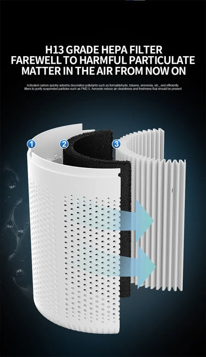 2024 New Portable USB Air Purifier Blue Anion Quickly Purifies the Environment and Can Add Essential Oils Low Noise Deodorizer