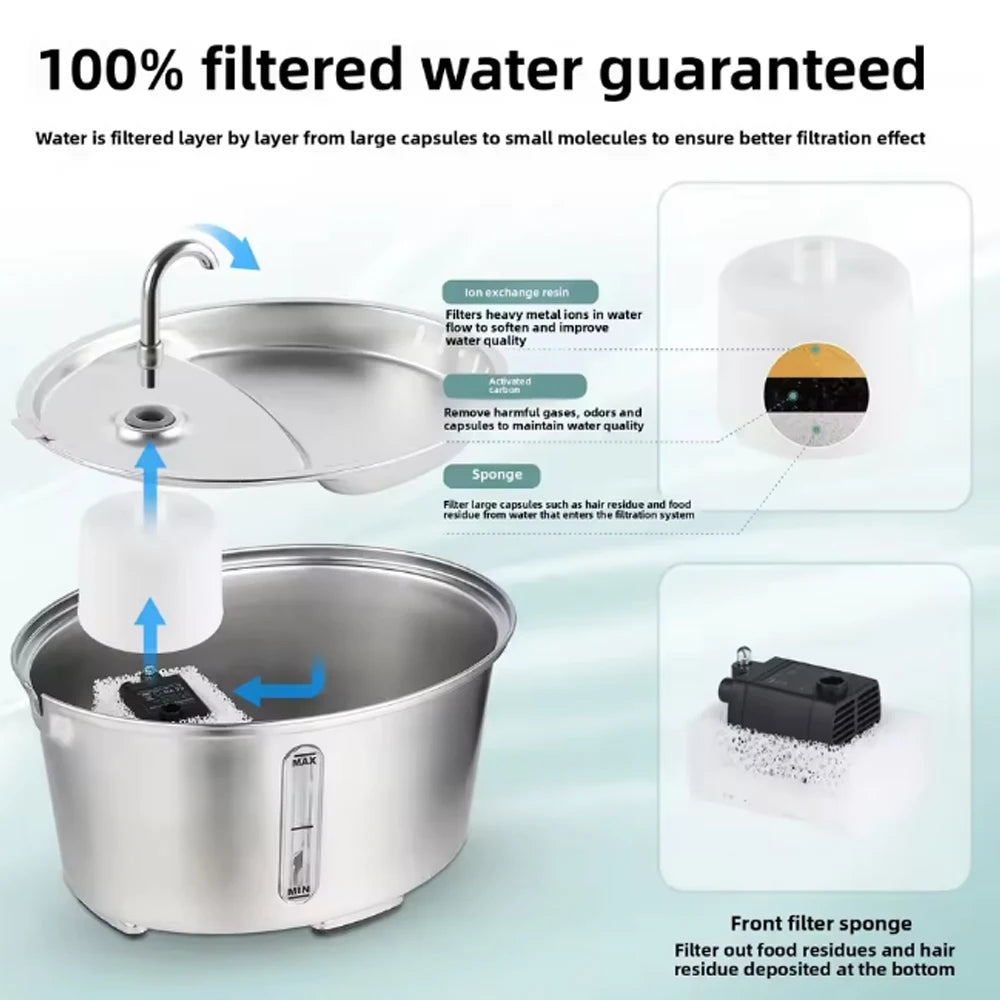 2.6L/87.9oz Stainless Steel Cat Water Fountain Automatic Cat Drinker Drinking Fountain For Cats Dogs Pet Water Dispenser - Bdba PK