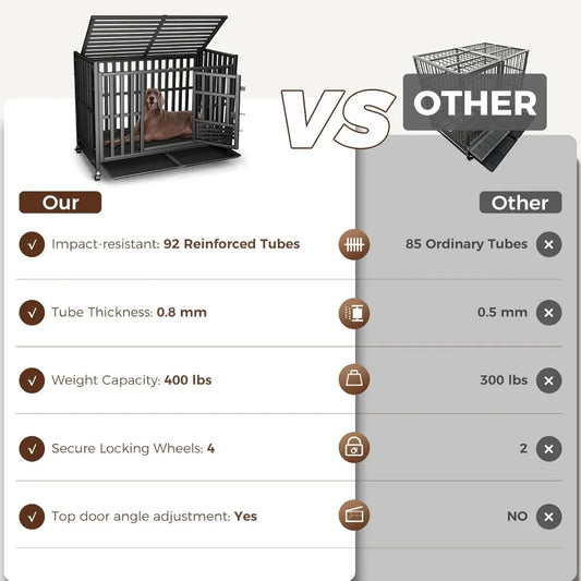 CHENGWEI Heavy Duty Dog Crate – Escape-Proof Indestructible Kennel for High-Anxiety Dogs with 3 Doors & Lockable Wheels - Bdba PK