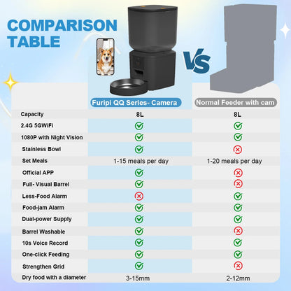 Furpipi 8L Smart Automatic Cat Feeders with 1080P HD Camera 5G WiFi Pet Feeder Tuya APP Control Smart Dog Cat Kibble Dispenser
