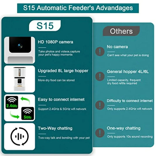 8L Smart Automatic Dog & Cat Feeder with 5GHz WiFi Camera – Motion Detection Easy Setup (USA) - Bdba PK