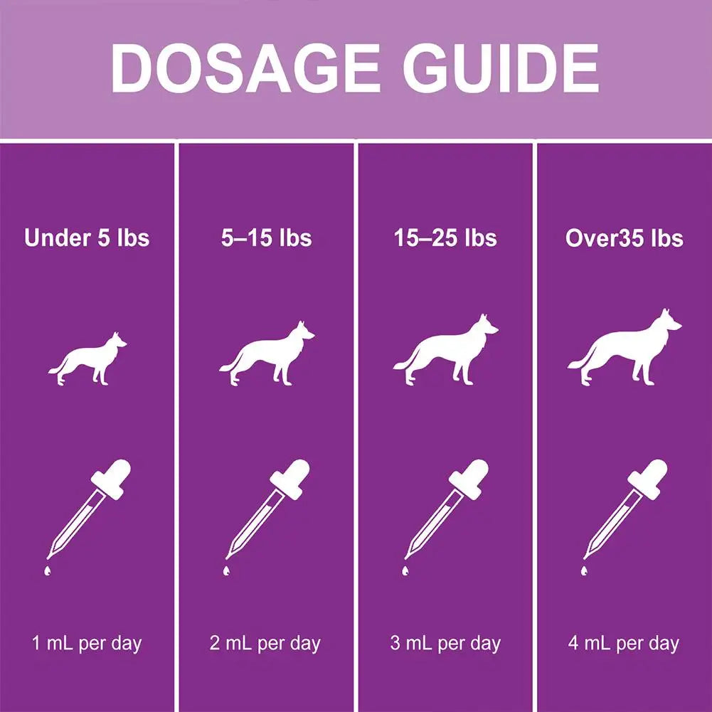 Dog Collagen Absorbable Drops Pet Cleaning & Nutritional Care - Skin Hair Intestinal Joint Health Support Daily Pet Supplement