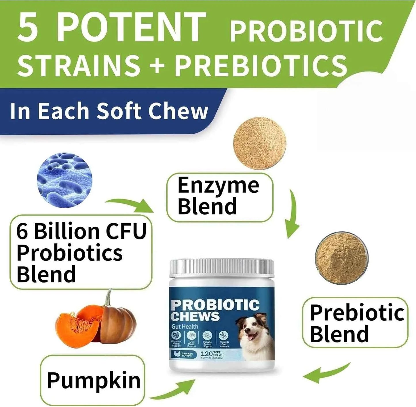 120 Chews Probiotics for Dogs Yeast Balance Allergies Immunity Gut Health Dog Supplement for Reduce Diarrhea Itchy Ears Chicken