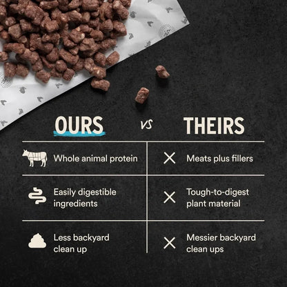 Freeze-Dried Raw Dog Food Beef Crunchy Mini Nibs Complete Meal or Mixer High Protein Dog Food 25 oz