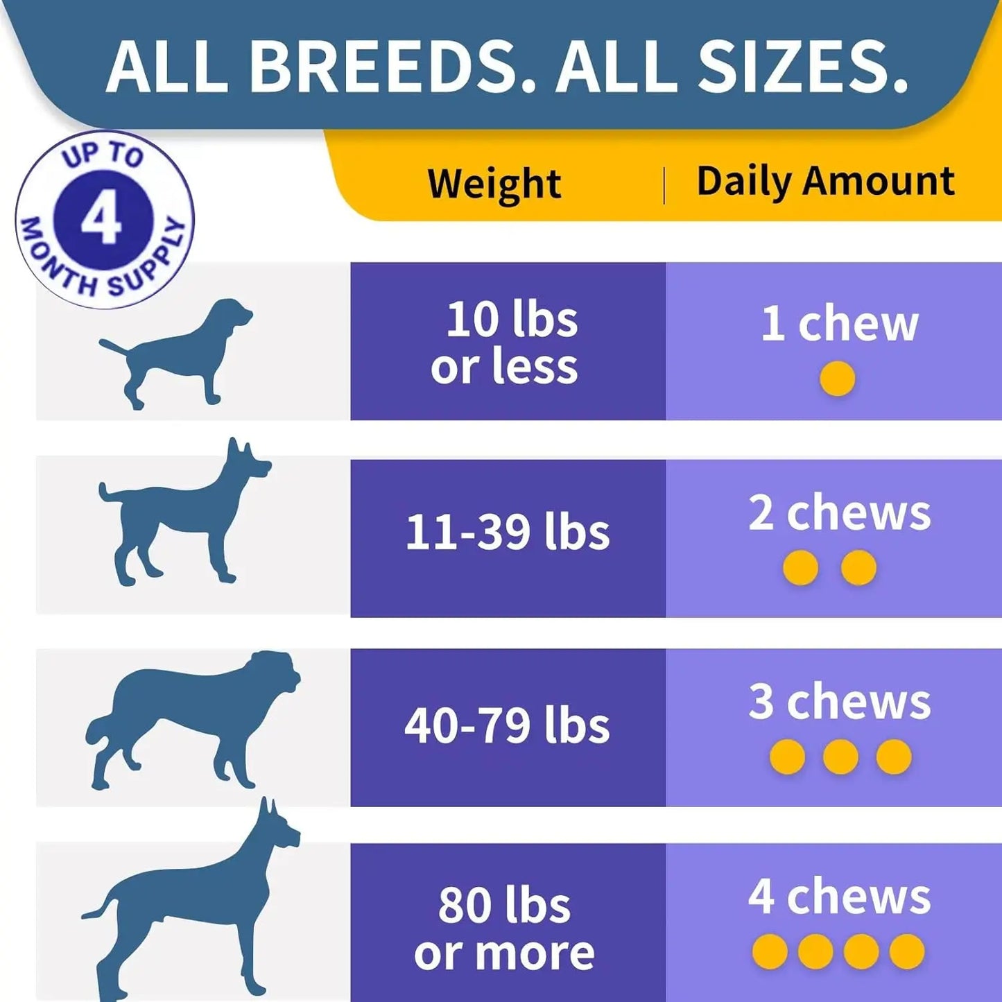 120 Chews Probiotics for Dogs Yeast Balance Allergies Immunity Gut Health Dog Supplement for Reduce Diarrhea Itchy Ears Chicken