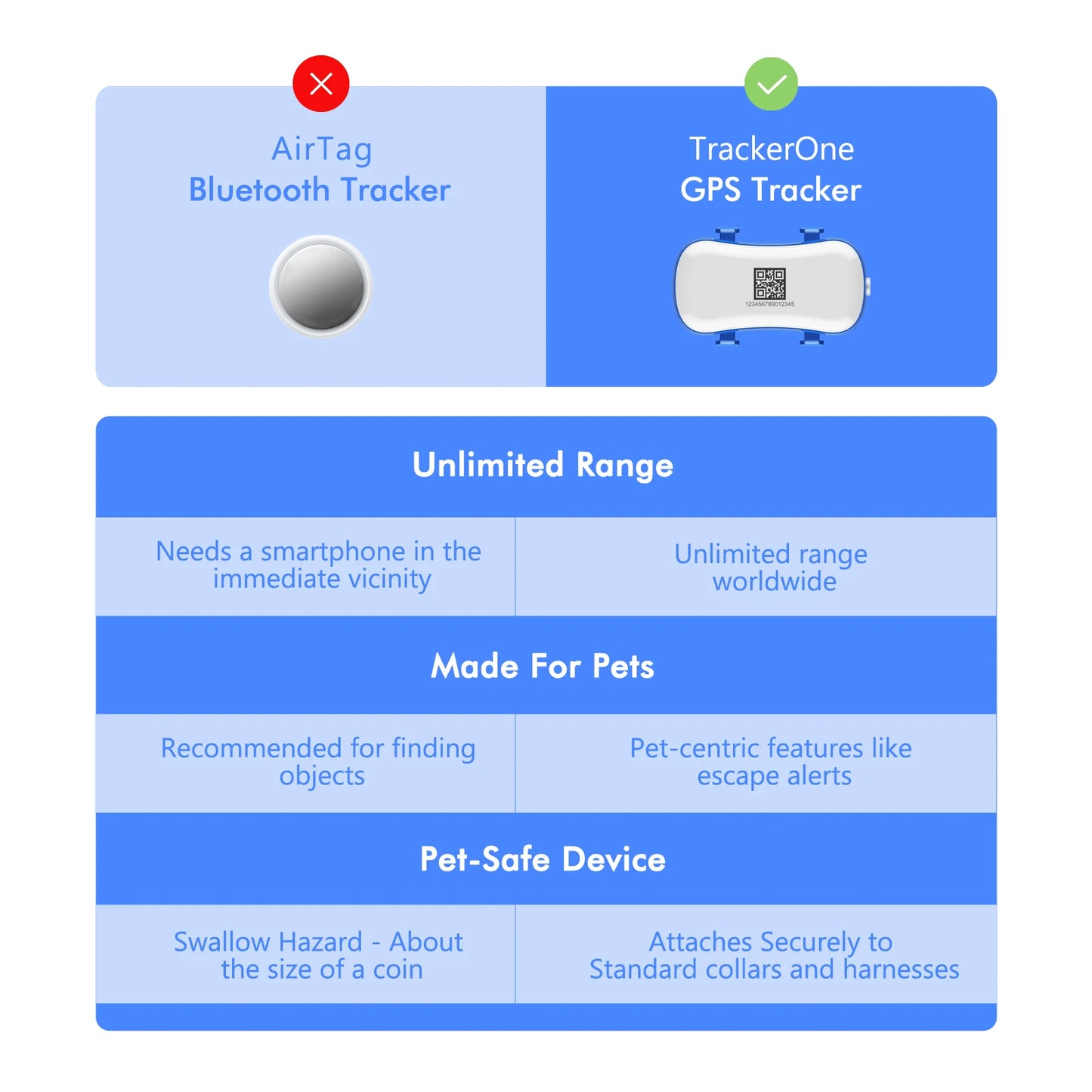 WANWAYTECH 4G Pet GPS Tracker – Waterproof Live Tracking for Dogs & Cats
