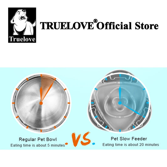 Truelove Pet Dog Slow Feeder High Quality Durable Non Slip Eco-friendly Plastic Protect Cat Dog Cervical Spine Food Bowl TLT2602